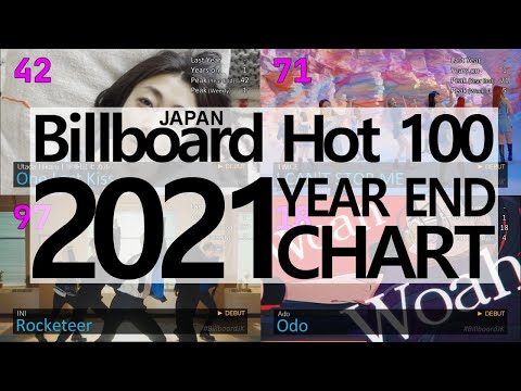 JAPAN TOP SONGS 2021 - Billboard Japan Hot 100 Year-End Chart