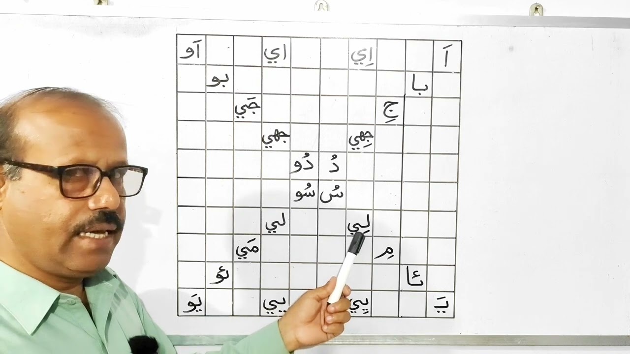 Exercise of Sindhi Alphabets Pronunciation for Urdu speakers