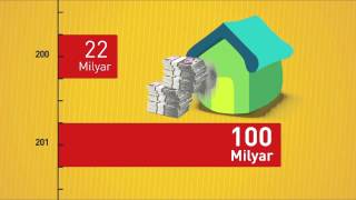 İşte Ak Parti Gerçeği - Fark Ortada