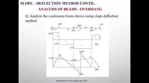 CE 303 Module 2 PART B