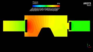 CFD, ANSYS user define function, FLUENT, Using the 6 DOF