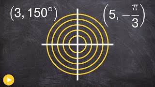 Plot Polar Points