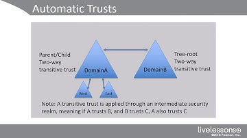 2 1 Configure Multi domain and Multi forest AD Infrastructure