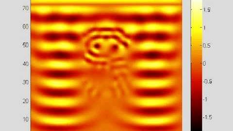 TM E/M Field MATLAB FDTD Simulation