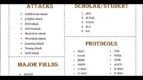 NS2 SIMULATION IN AUSTRIA