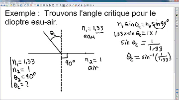 Comment calculer angle critique ?