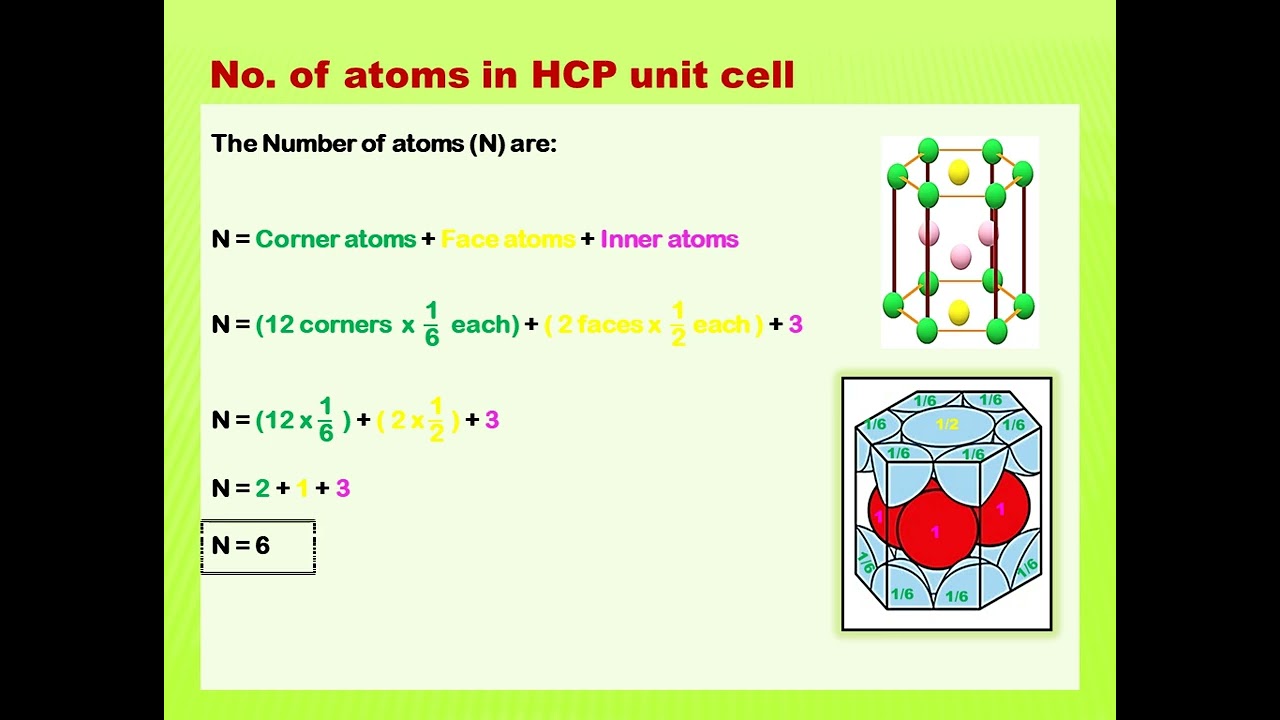 Hcp Number Of Atoms Per Unit Cell