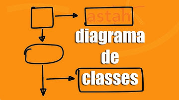 DIAGRAMA DE CLASSES COM ASTAH UML | [PROGRAMA DE ACADEMIA]