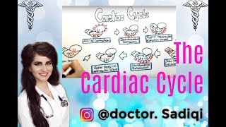 THE CARDIAC CYCLE MADE RIDICULOUSLY EASY!!!
