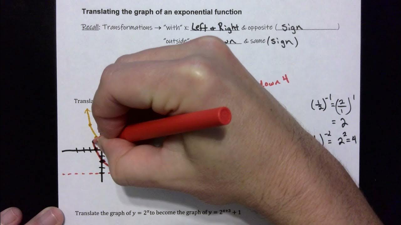 Translating the Graph of an Exponential Function - YouTube