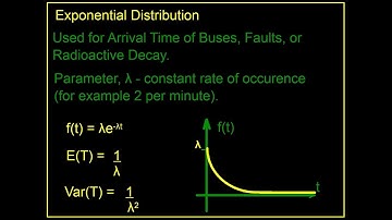 USING THE EXPONENTIAL DISTRIBUTION