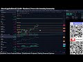 TSLA Technical Analysis for Week of June 2nd, 2025