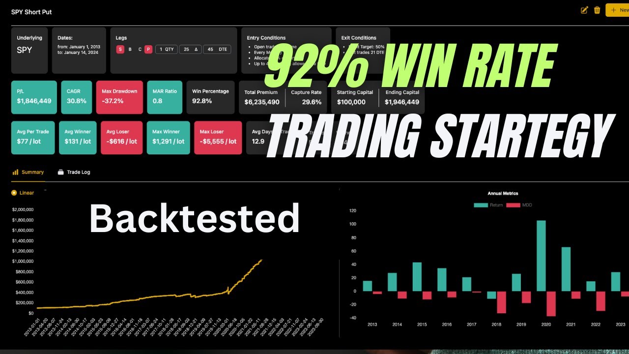 Generate consistent income by selling put options - YouTube
