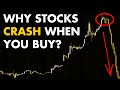 Why Stocks ALWAYS Go Down Right After You Buy (Psychology)