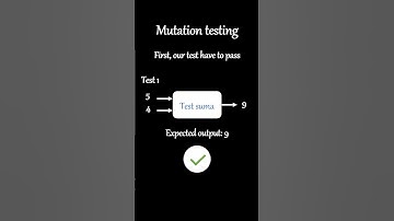 Demystifying Mutation Testing: A Step-by-Step Guide 🧬🔍