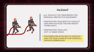 SGFPC 2019 | Hazmat