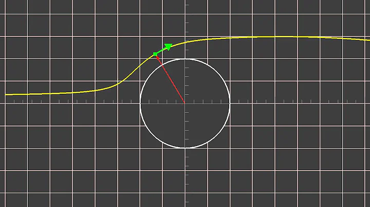 Pathline and Lagrangian description