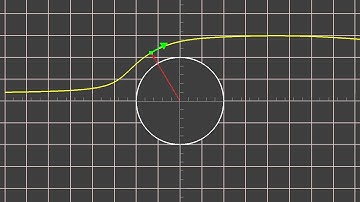 Pathline and Lagrangian description