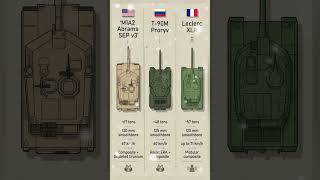 Top Modern Battle Tanks Compared Usa, Russia, France