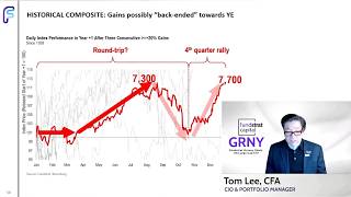 Tom Lee Agrees With Me