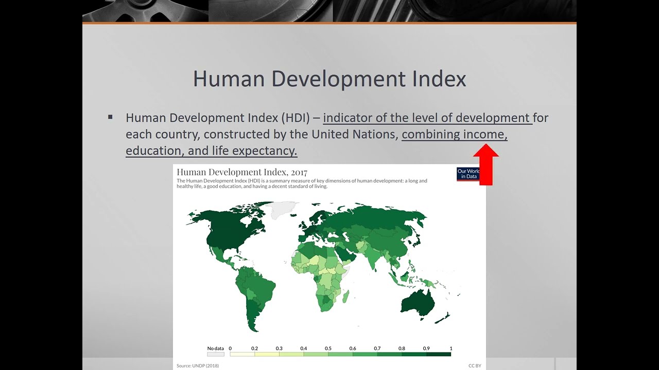 Measures of Development
