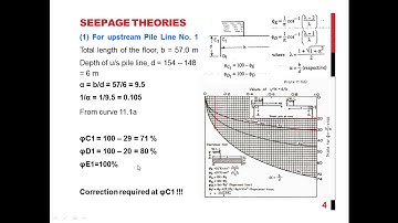 Design of Hydraulic Structures Lecture 10