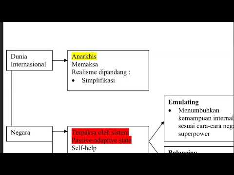 Video: Apa yang dimaksud dengan elementalisme?