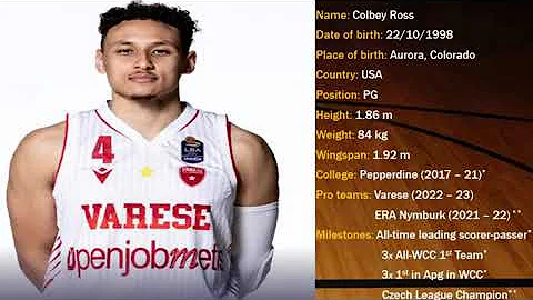 Colbey Ross || 2022-23 Early Season Scouting Report