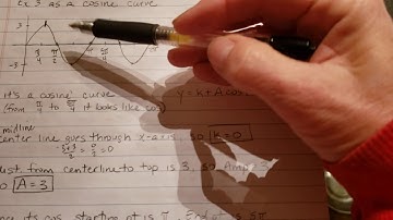 Finding the Equation of a Cosine Graph without a Vertical Shift