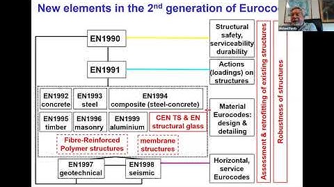 Prof. Dr. Michael Fardis: From the first to the second generation of Eurocode 8