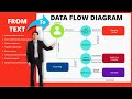 Create Data Flow Diagrams in PowerPoint – Step-by-Step Tutorial