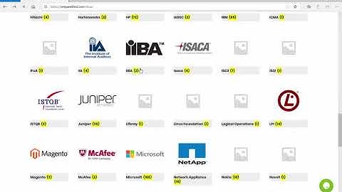 DP-201 Dumps | Prepare For Microsoft DP-201 Exam With 100% Guaranteed Marks - Prepare4test