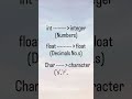 what is datatype???#datatype #data #clear explanation