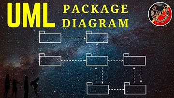UML Package Diagram