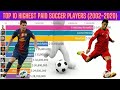 Top 10 Highest Paid Soccer ⚽ Players (2002-2020)