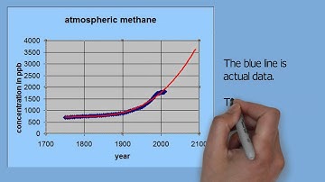 Atmospheric Methane Forecast - Scary