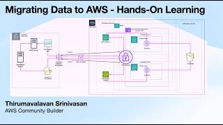 Migrating Data to AWS - Hands-On Learning