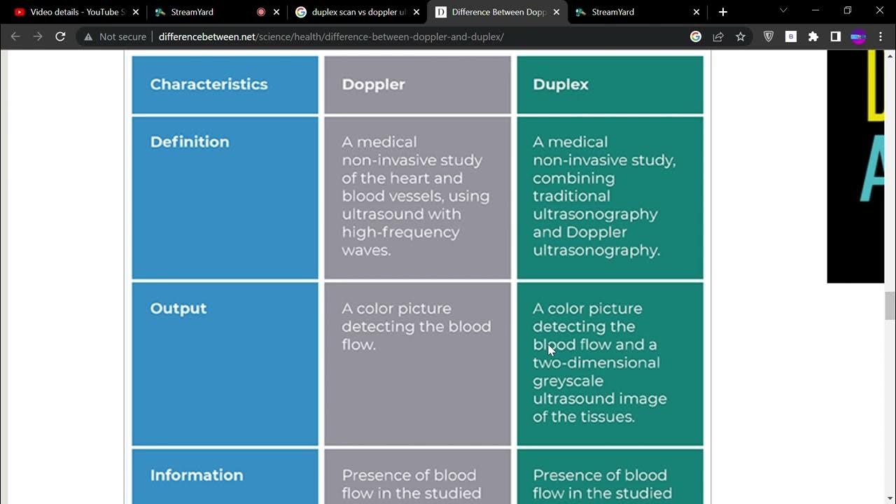 difference-between-doppler-and-duplex-ultrasound-easy-way-to-learn