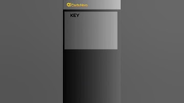 Unlock Microsoft Dynamics 365 skills with MB-920 Exam certification!