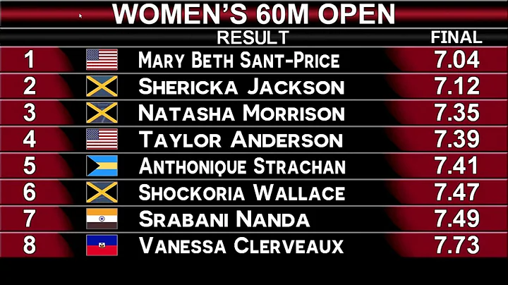 W 60m Final. Marybeth SANT-PRICE. Tyson Invitation...