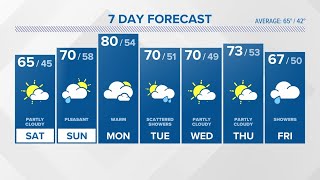 CONNECTICUT FORECAST: Saturday, April 27, 2024