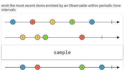 How to use Sample Operator   RxJava