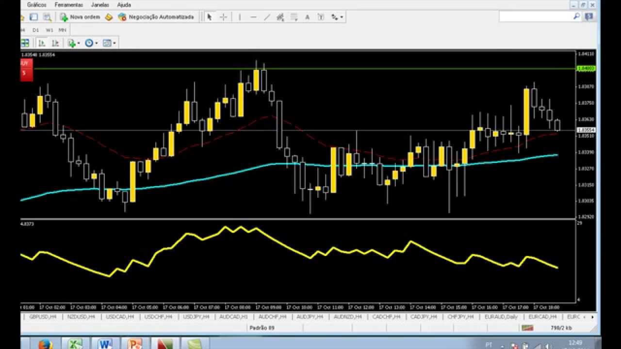 FOREX MASTER LEVELS forex t/p