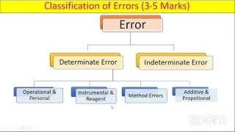 Types of errors:- Determinate & Indeterminate Errors
