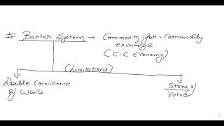 DU BBE(HONS) DSC-4, MACROECONOMICS-1 LEC-1 ON QUANTITY THEORY OF MONEY BY AKSHAY SIR WA: 9873550745