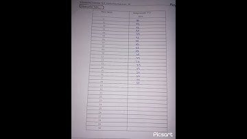 10th class science and technology practical book experiment no.6           @831rohitkashikar2