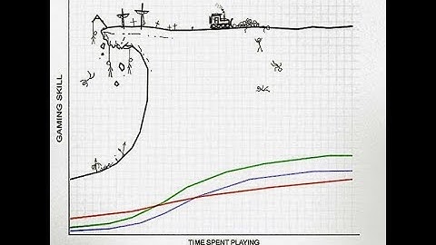 direnv & nix-shell & python & tox & pytest/coverage