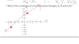 X and Y intercepts Worksheet