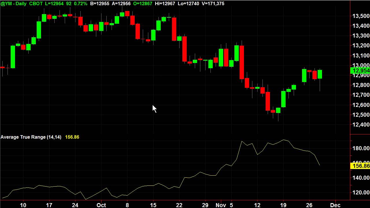 Average True Range (ATR) Bands