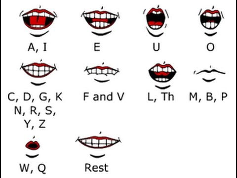 Слово рот на английском. Анимация рта. Позиции рта для анимации. Положение рта для анимации. Движение рта для анимации.